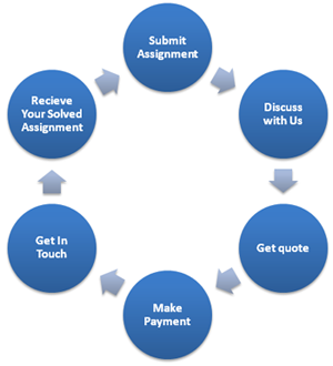 1239_how-it-works_assignment_help_service.png