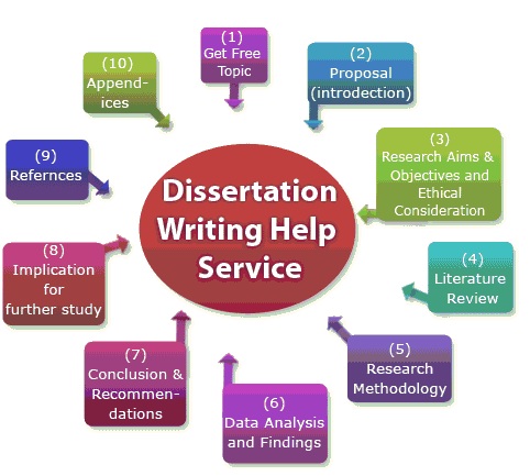 159_dissertation-writing-help-services.gif