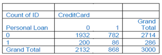 1008_Compute the naive Bayes probability2.png