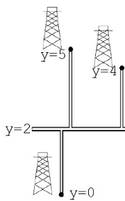 100_Pipeline problem2.png