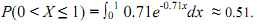 1034_Complete a project related to inferential statistics5.png