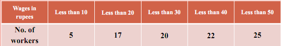 1037_Find median and mode of data.png
