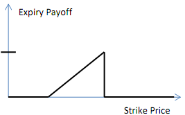 1048_Arbitrage value of the European option1.png