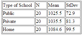 1051_Analysis of Variance for heart rate.png