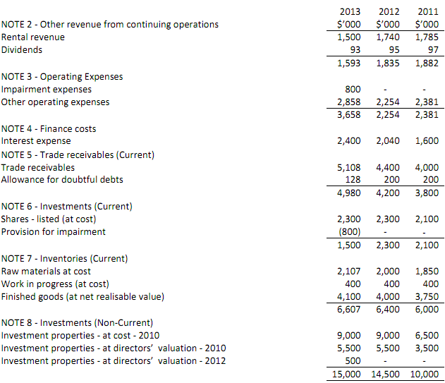 1053_Audit of TNO2.png