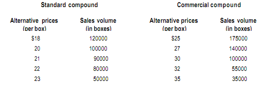1058_Activity-based costing4.png