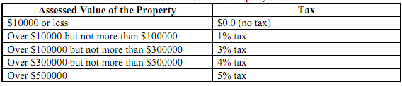 1058_Calculate and displays the property tax.png