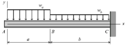 1066_Cantilever beam2.png
