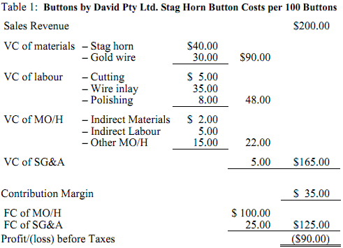 1067_Concept of valuing Inventories.png