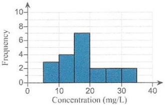 106_Graph_1.jpg
