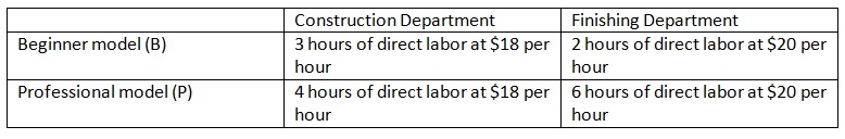 1070_manufacturing departments.jpg