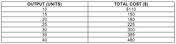 1074_Compute and interpret Bowens accounting profits2.png