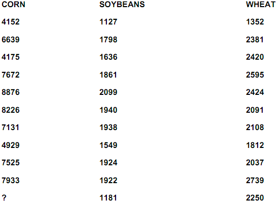 1074_Predict the amount of advertising by sales1.png