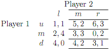 107_Determine the equilibrium price and each firmís profit2.png