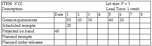 1081_What will be the projected on-hand inventory quantity.png