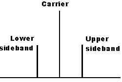 1098_Frequency-modulated transmitter.png