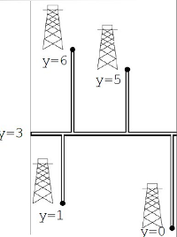 1099_Pipeline problem1.png