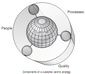 1111_Sustainable business improvement in a global corporation.png