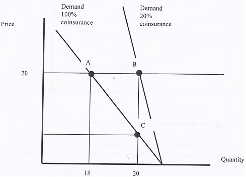 1121_Calculate the deadweight loss due to health insurance1.png