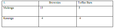 1122_Calculate the profit-maximizing price and quantity.png