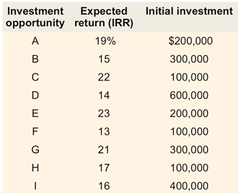 1128_Common equity-for various ranges of new financing2.png