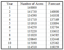 1142_Multiple regression analysis1.png