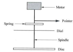 114_Nature of the process fluid4.png