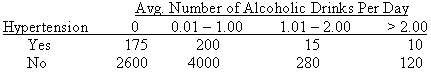 1151_find the appropriate null hypothesis for these data.gif