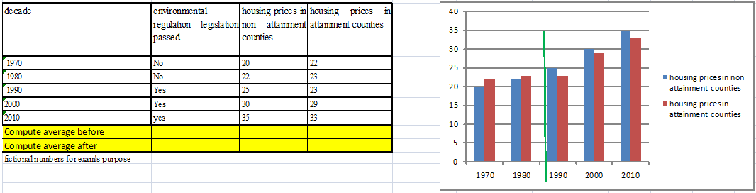1157_Dependent variable is hygiene score in a restaurant in a quarter1.png