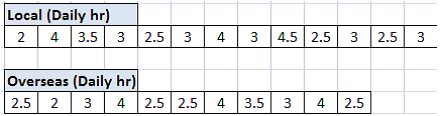 115_Perform the hypothesis test.png