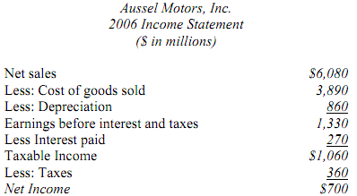 116_change in the net working capital.png