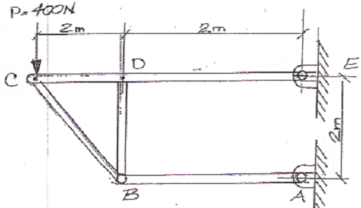 1189_Determine the forces in all the members4.png