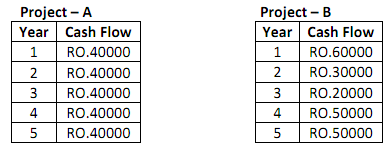 1194_Break - even point of each business.png