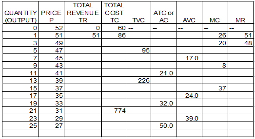 1195_Calculate the profit for that level of output.png