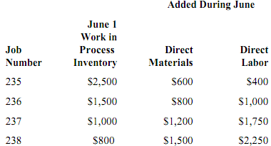 1207_Identify the business process that delivers value5.png