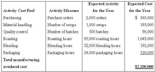 1238_Data regarding the expected production1.PNG