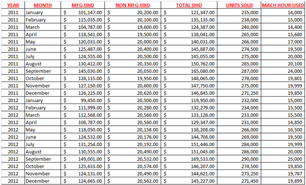 1259_Traditional costing methods5.png
