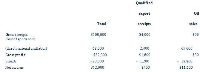 1263_What are the US tax consequences.png
