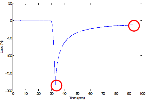 1270_Fit the exponential function to the relaxation data.png