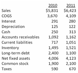 1274_cash flow to stockholders.jpg