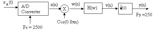 127_Design a digital Chebyshev-II filter2.png