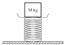 1284_Determine the differential equation.png