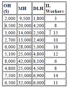 1287_What is the shadow price for Electronic Components3.png