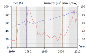 1293_Supply and demand diagram to explain changes in price.png