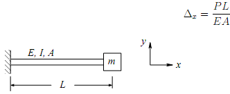 1294_Derive the equation of motion.png