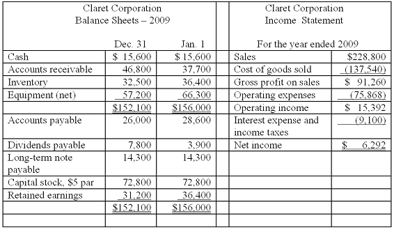 1296_Compute net income as a percentage of net sales.png