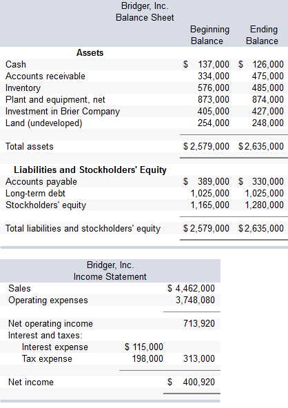 1298_Compute the companys margin turnover.png