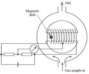 1301_Nature of the process fluid6.png