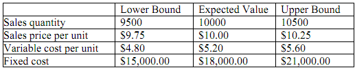 1301_Operating cash flow under the base-case scenario.png