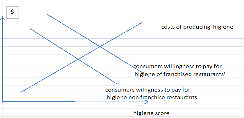 1306_Dependent variable is hygiene score in a restaurant in a quarter2.png